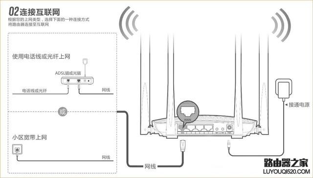 WiFi连上了却上不了网怎么办？wifi连上不能上网什么原因_www.iluyouqi.com