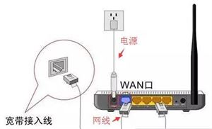 怎样用手机设置路由器及修改WiFi密码_www.iluyouqi.com
