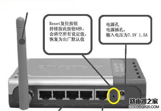忘记路由器管理员登录密码怎么办？_www.iluyouqi.com