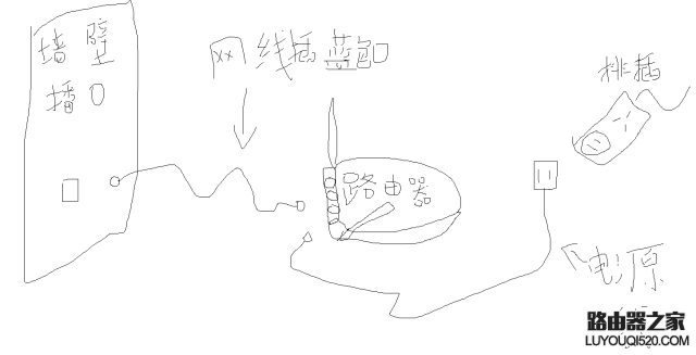 拿到新路由器怎么连接设置_www.iluyouqi.com