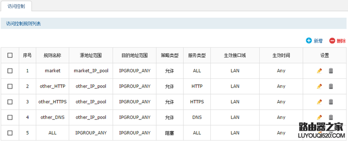 tp-link路由器访问控制功能怎么设置_www.iluyouqi.com