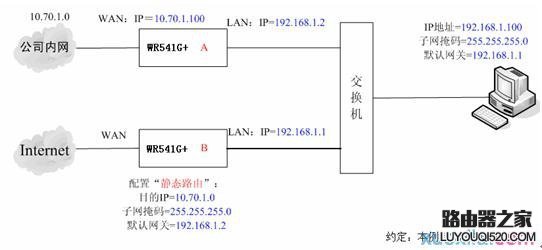 路由器静态路由的设置方法_www.iluyouqi.com