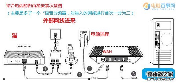 路由器怎么连接台式电脑来上网?_www.iluyouqi.com