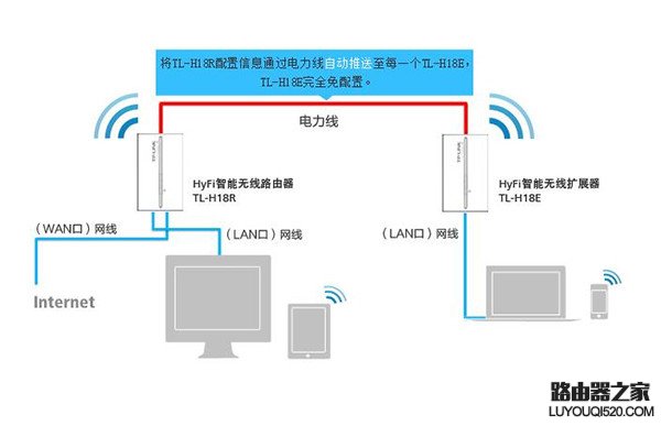 电力猫是什么？电力猫怎么用？_www.iluyouqi.com