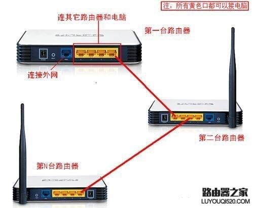 怎么连接两个家庭无线路由器_www.iluyouqi.com