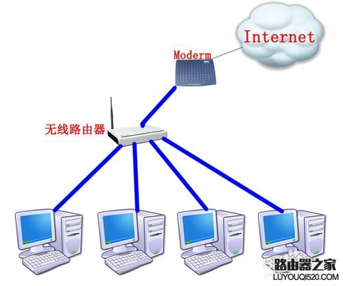 路由器能当交换机用吗？_www.iluyouqi.com