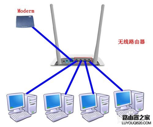 路由器能当交换机用吗？_www.iluyouqi.com