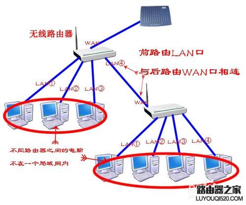 路由器能当交换机用吗？_www.iluyouqi.com