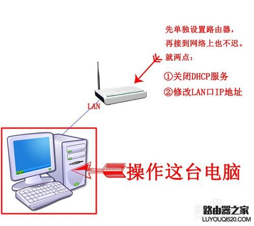 路由器能当交换机用吗？_www.iluyouqi.com