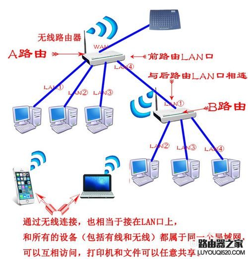 路由器能当交换机用吗？_www.iluyouqi.com