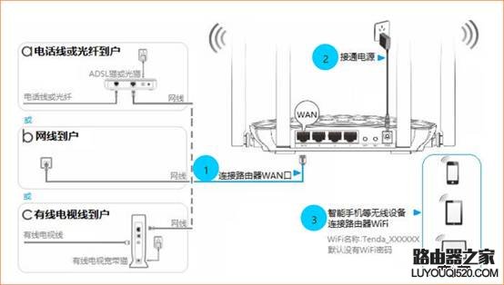 用手机如何设置无线路由器上网？_www.iluyouqi.com
