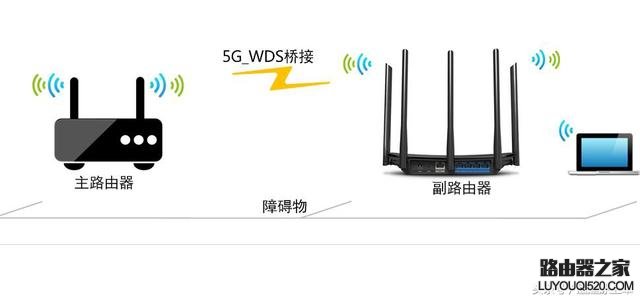 两台路由器连接的方法，看一遍就会设置_www.iluyouqi.com