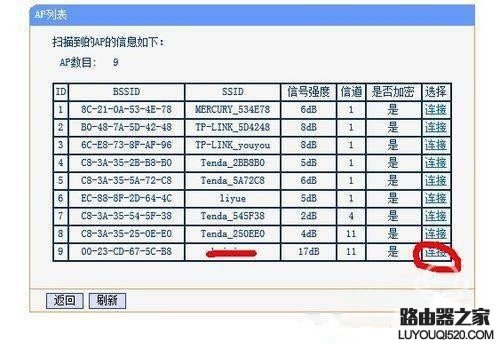 两个路由器怎么设置中继上网_www.iluyouqi.com