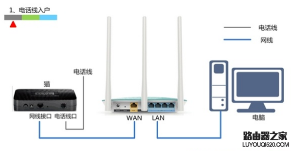 路由器wan口未连接怎么办?_www.iluyouqi.com