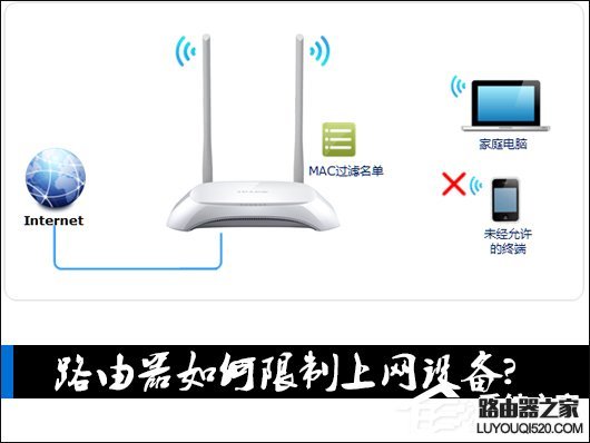 路由器怎么设置不让别人连接WiFi？_www.iluyouqi.com