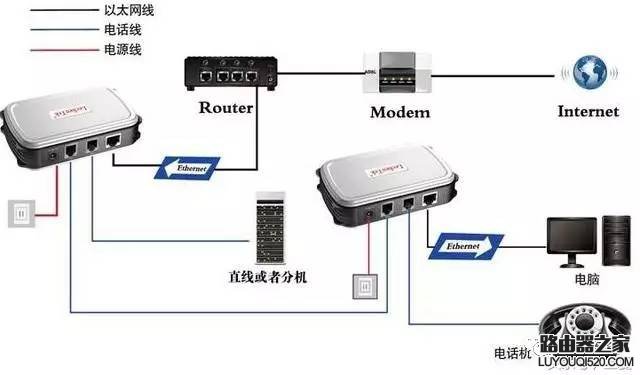 宽带入户接路由器的三种方式（演示动画）_www.iluyouqi.com
