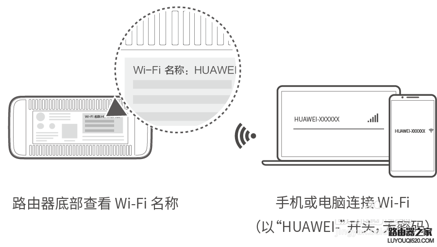 华为路由器设置好后不能上网怎么办？_www.iluyouqi.com
