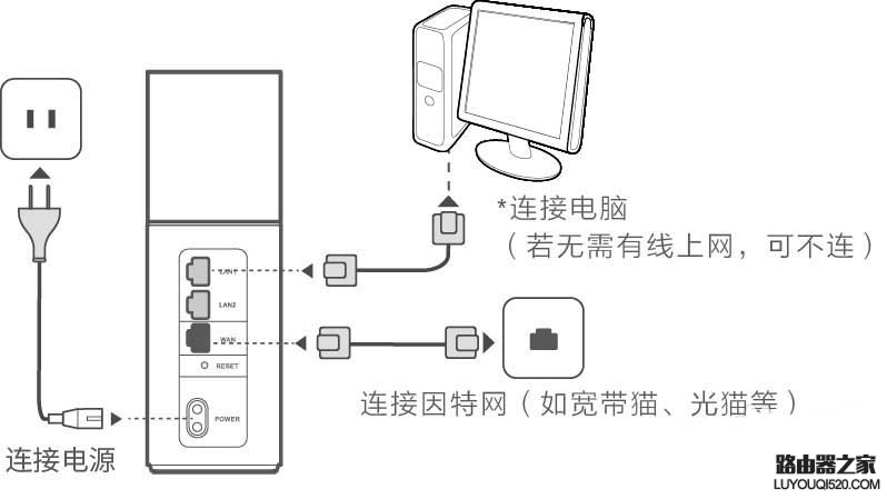 华为路由器设置好后不能上网怎么办？_www.iluyouqi.com