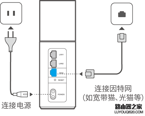 华为路由器设置好后不能上网怎么办？_www.iluyouqi.com