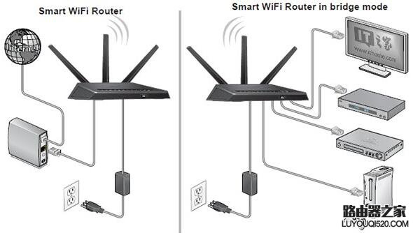 无线路由器桥接方法图解，扩展WiFi信号_www.iluyouqi.com