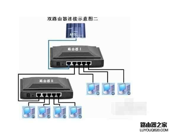 一根网线怎么连接两个无线路由器_www.iluyouqi.com