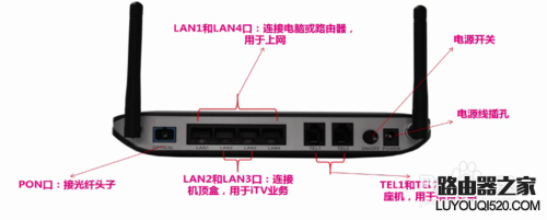 光猫和无线路由器连接的正确方法_www.iluyouqi.com