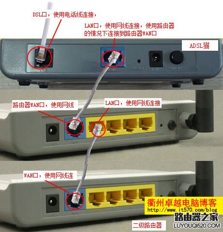 两个路由器怎么设置无线网络共同上网_www.iluyouqi.com