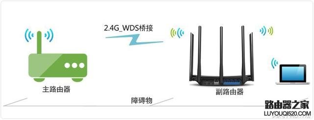 无线路由器WDS桥接增强WiFi信号的方法_www.iluyouqi.com