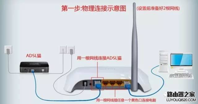 无线路由器设置wifi的方法_www.iluyouqi.com