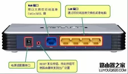 家用无线路由器怎么安装设置上网_www.iluyouqi.com