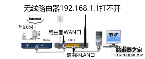 无法登录192.168.1.1？无线路由器192.168.1.1打不开怎么办_www.iluyouqi.com