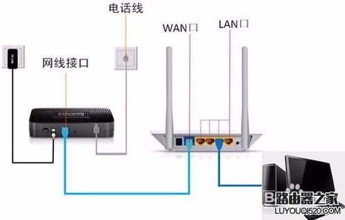 怎么防止别人在路由器上加装路由器_www.iluyouqi.com