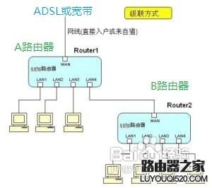 两台无线路由器怎么连接_www.iluyouqi.com
