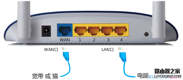 路由器wan口和外网ip不一样怎么办_www.iluyouqi.com