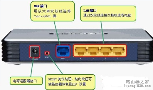 路由器忘记密码怎么办？_www.iluyouqi.com