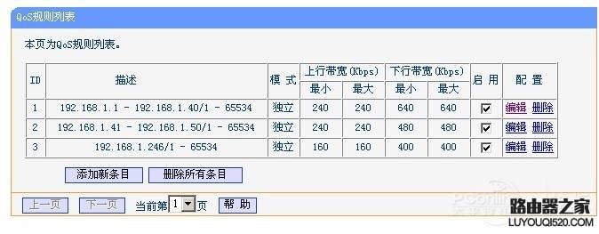 图解关于路由器限速设置的具体方法 图解关于路由器限速设置的具体方法_www.iluyouqi.com