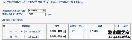 路由器IP带宽控制功能设置图解_www.iluyouqi.com