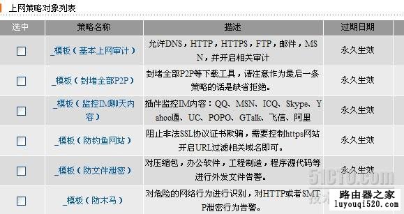 几种网络流量限速方法【图解】_www.iluyouqi.com