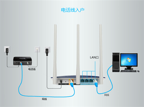TP-Link TL-WDR6300 无线路由器上网设置_www.iluyouqi.com