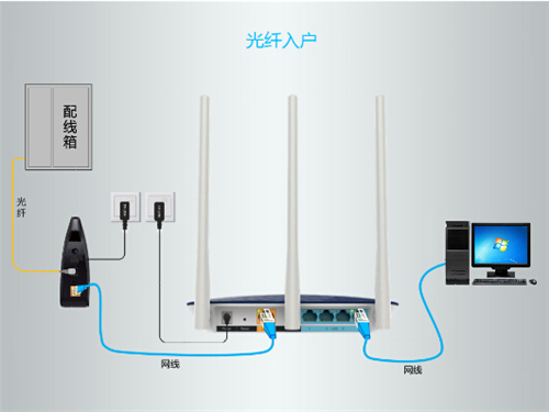 TP-Link TL-WDR6300 无线路由器上网设置_www.iluyouqi.com