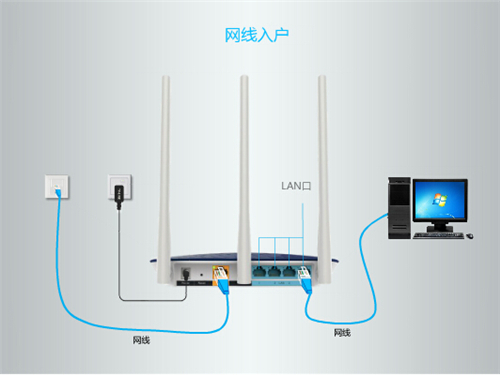TP-Link TL-WDR6300 无线路由器上网设置_www.iluyouqi.com