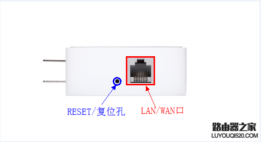 tplink迷你无线路由器怎么设置_www.iluyouqi.com