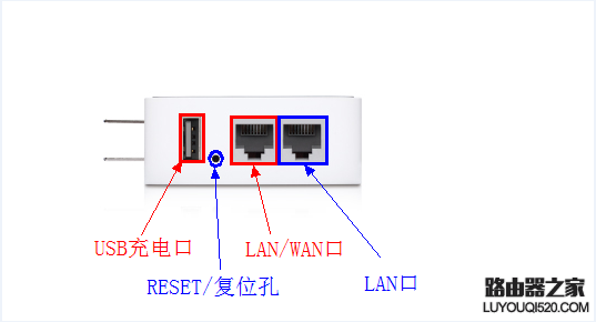 tplink迷你无线路由器怎么设置_www.iluyouqi.com