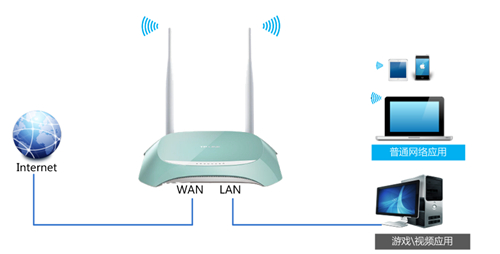 TP-Link TL-WR845N 无线路由器IP带宽控制功能分配带宽设置_www.iluyouqi.com