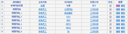 TP-Link TL-WR845N 无线路由器上网控制管控网络权限设置指南_www.iluyouqi.com