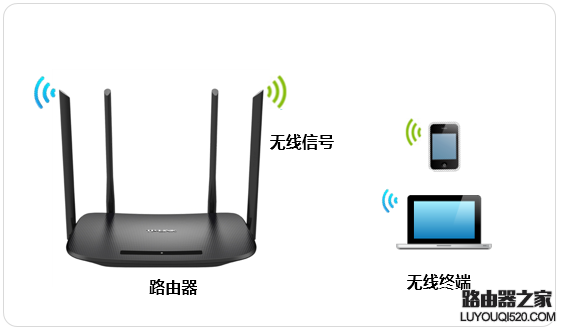 TP-LINK路由器如何修改无线名称和密码？_www.iluyouqi.com