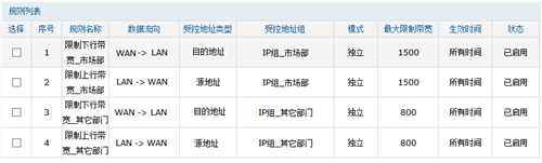 TP-Link TL-WVR450G V3 无线路由器带宽控制设置教程_www.iluyouqi.com