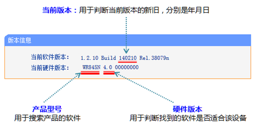 TP-Link TL-WR845N 无线路由器固件升级操作教程_www.iluyouqi.com