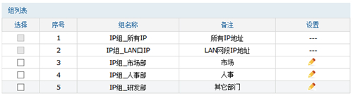 TP-Link TL-WVR450G V3 无线路由器地址组的设置与管理_www.iluyouqi.com