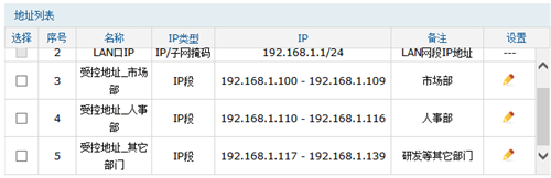 TP-Link TL-WVR450G V3 无线路由器地址组的设置与管理_www.iluyouqi.com